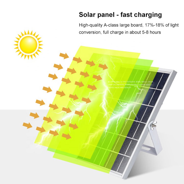 solar panel for yican