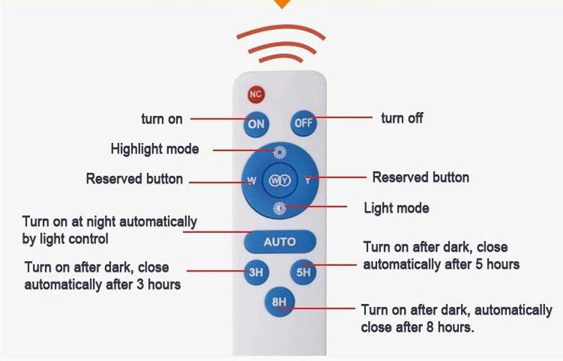 solar motion sensor floodlights remoter